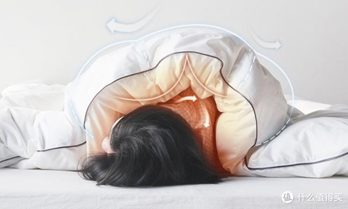 鹅绒被怎么选好坏,如何选择一床好的鹅绒被