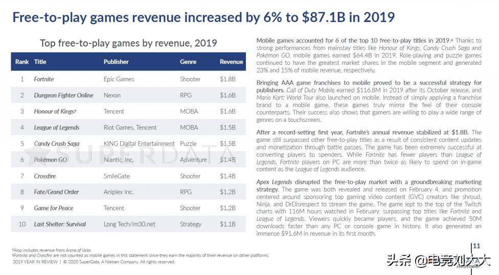 曾经的付费属性如今全民普及,穿越火线正努力回归公平竞技