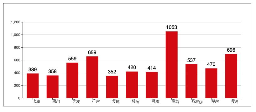 这个岗位做好了，能和马爸爸一起去敲钟，你信吗