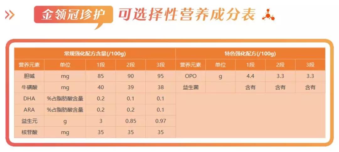 金领冠珍护奶粉的卖点有哪些,金领冠a2奶粉和金领冠珍护哪个好