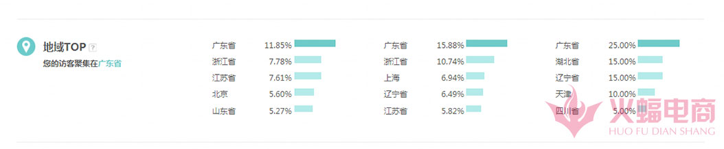 代购电商怎样推广,代购店铺怎么拓展流量