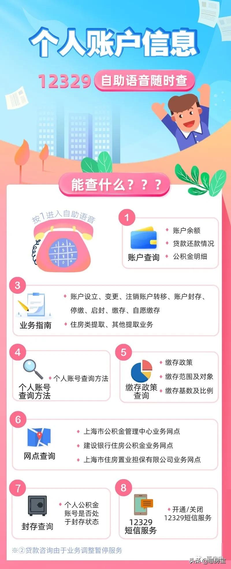 实用|好不容易买套房，被公积金问题搞的头疼？上海公积金大全