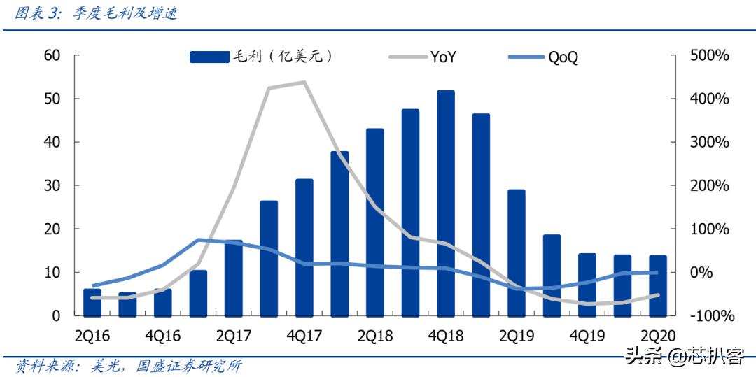 为什么博通的芯片难买,博通芯片的缺点