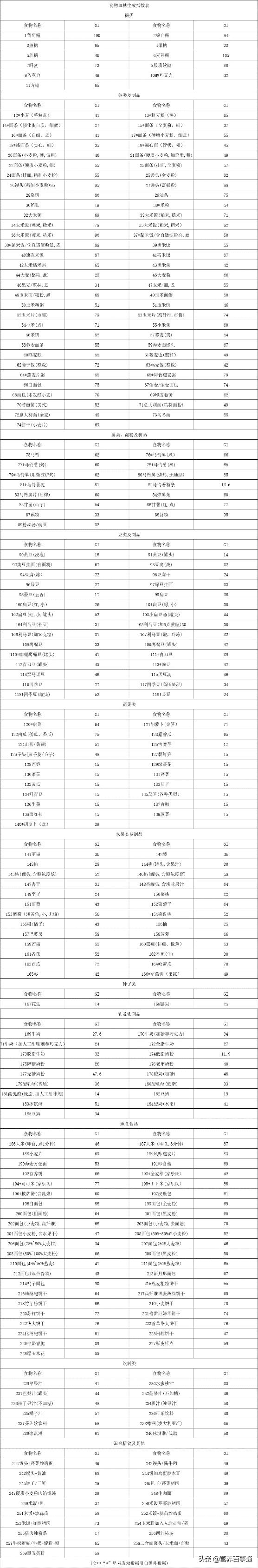 联合国糖尿病日如何预防专家支招,2型糖尿病饮食控糖食物一览表