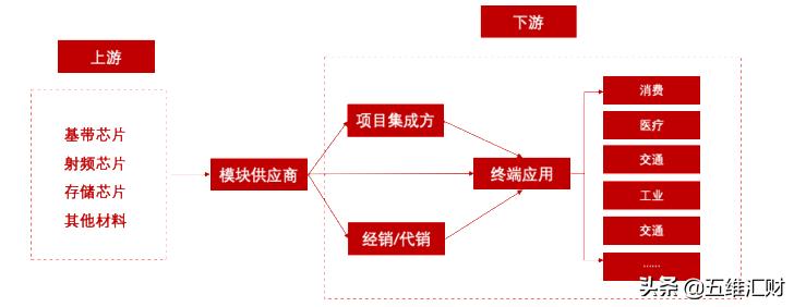 未来5年最有潜力的物联网龙头,物联网细分行业的龙头