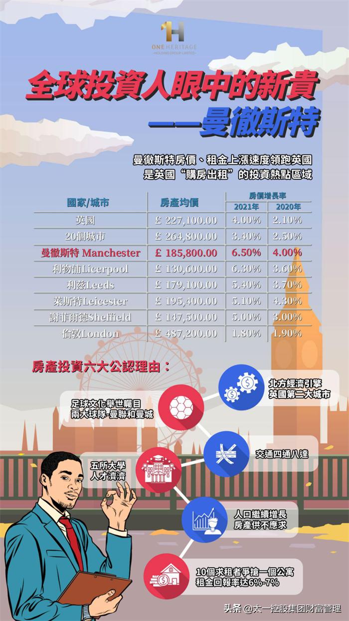 英国曼彻斯特经济排名多少,英国曼彻斯特的优势