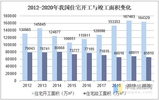 木地板实木复合地板强化地板,木地板行业发展现状及趋势