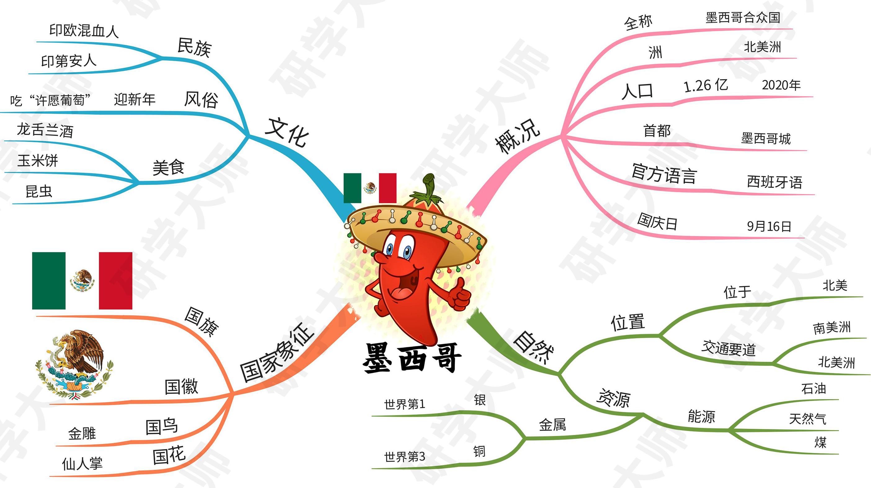 古奥运会的思维导图,奥运思维导图怎么做