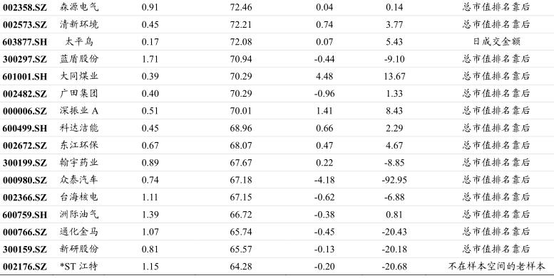 最新调整的沪深300成分股名单,沪深300指数成分股调整名单