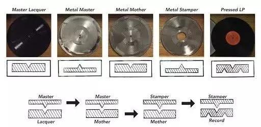 现在黑胶还值得买吗,黑胶还有前景吗