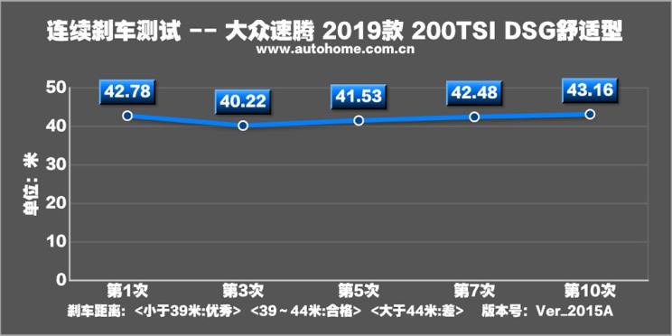 速腾2020款200tsidsg舒适型国vi,大众速腾200tsidsg舒适型