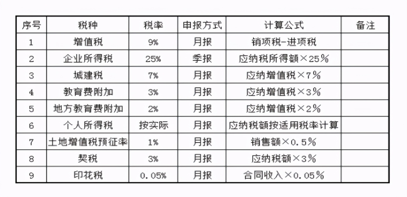 裸辞了！3年房地产会计，月薪12000，以后再也不是主管了