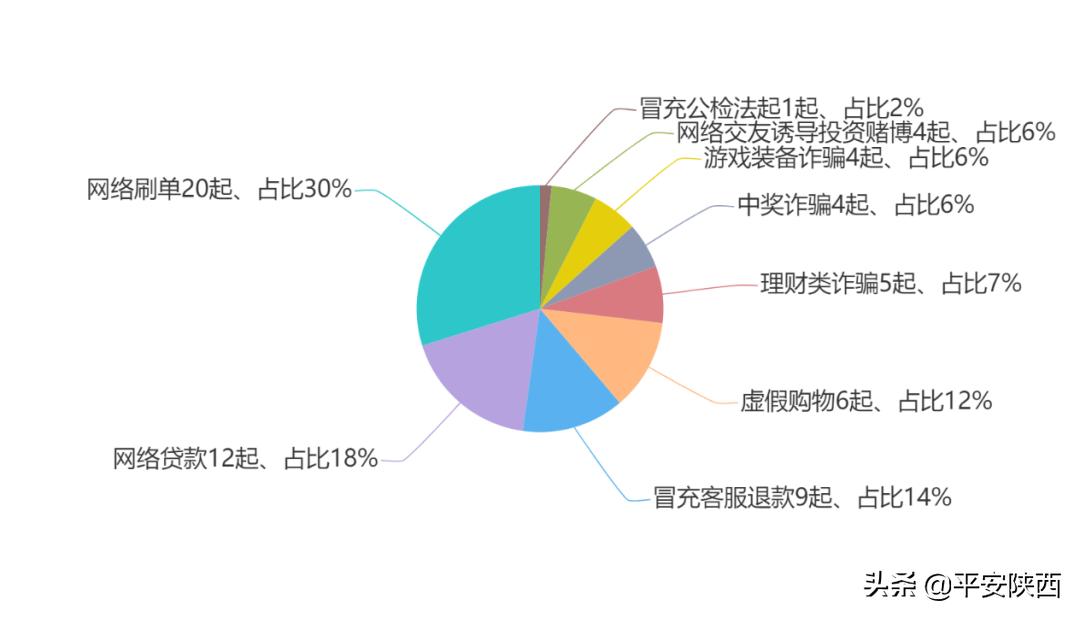 汉中诈骗最新消息,最新汉中诈骗案例