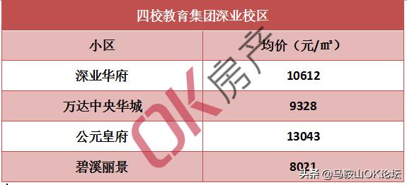 马鞍山二手房房价全国第一,马鞍山二手房特价房出售