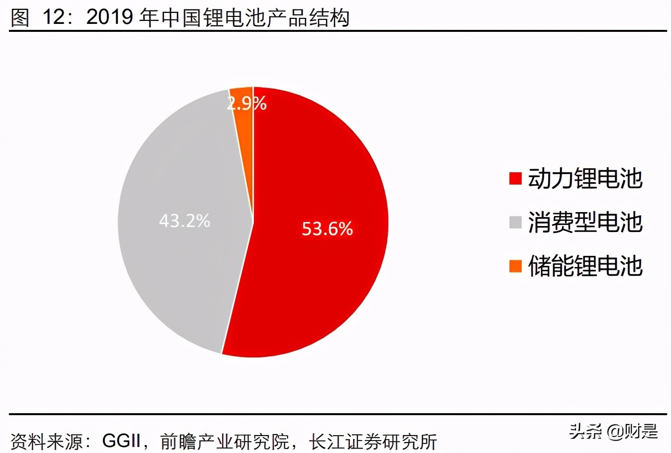 碳酸二甲酯项目,碳酸二甲酯下游开发情况怎么样