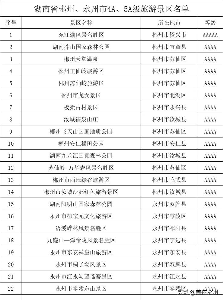 永州为什么是国家历史文化名城,永州国家历史文化名城