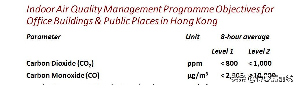 o2co2的意思,o2和co2分别代表什么