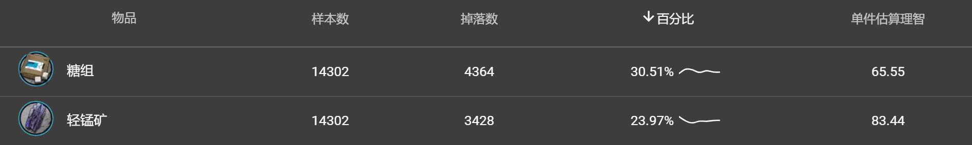 明日方舟活动碎石吗,明日方舟龙门币燧石