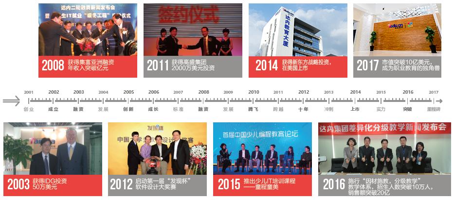 「西网协·理事风采」西安达内软件科技有限公司