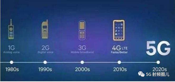 移动通信的发展史和关键技术,第5代移动通信技术总结与应用