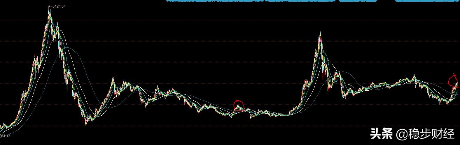 今年有牛市吗,2019年下半年有牛市吗