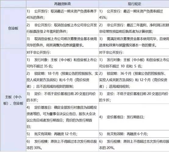 定增股票8折,定增价8折利好还是利空