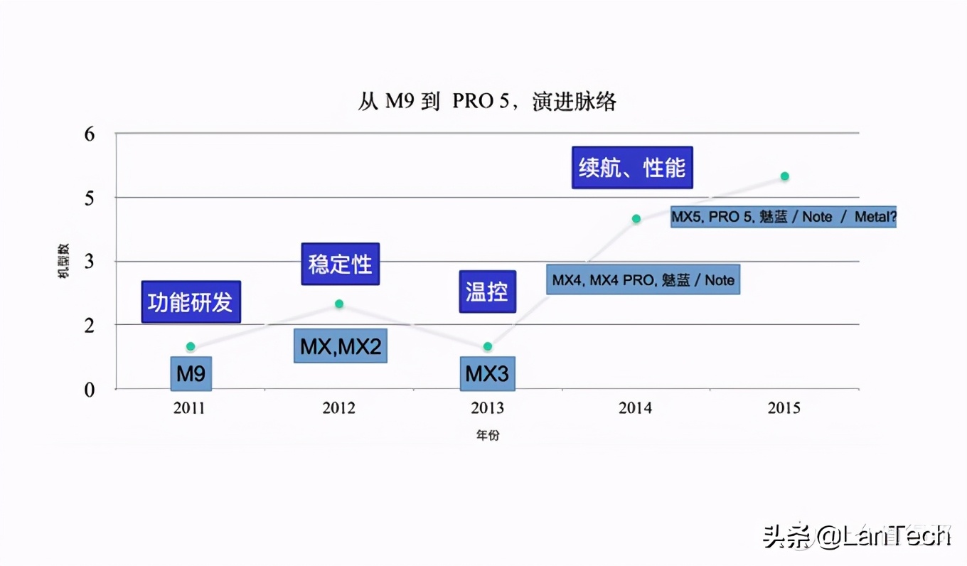 智能手机硬件主要有哪些,一文看懂手机制造
