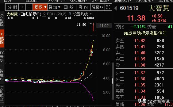 股市三剑客鲜为人知,股市三剑客近况最新信息