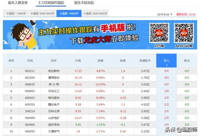 必学看盘十大技巧,看盘技术与实战技巧艾优财经专栏