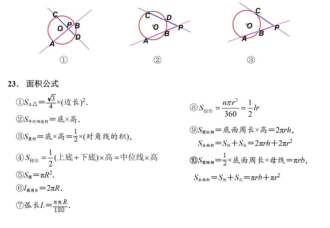 人教版初一到初三的数学公式,初一到初三的数学公式大全表格