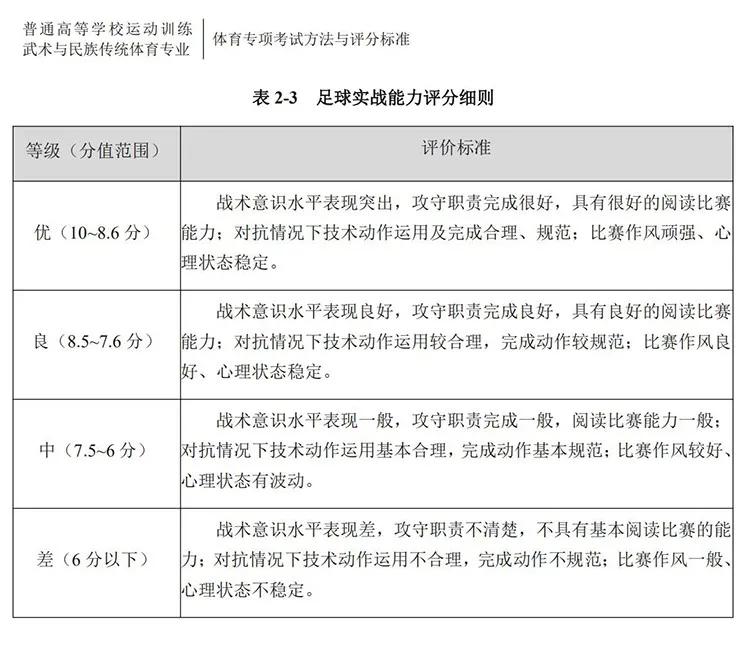 2023年体考足球专项训练方法,2024年足球单招考试项目