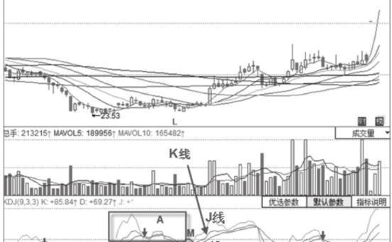 一个老股民的忠告,一个老股民的六句话