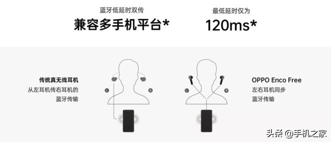 oppoencofree无线耳机体验零延迟,vivotws2和oppoencofree2