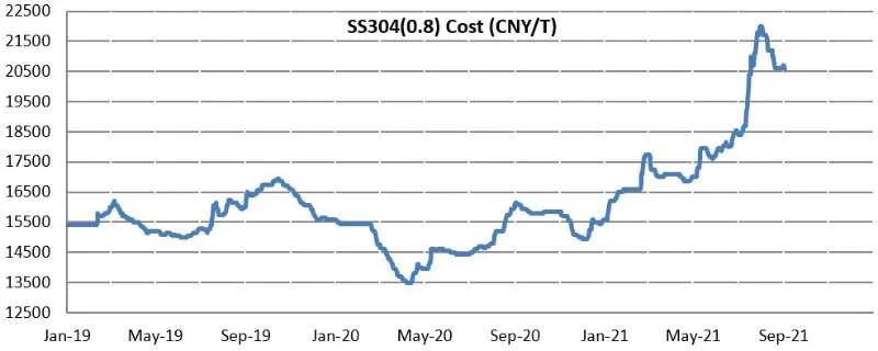 采购年中工作总结数据,采购年中数据分析