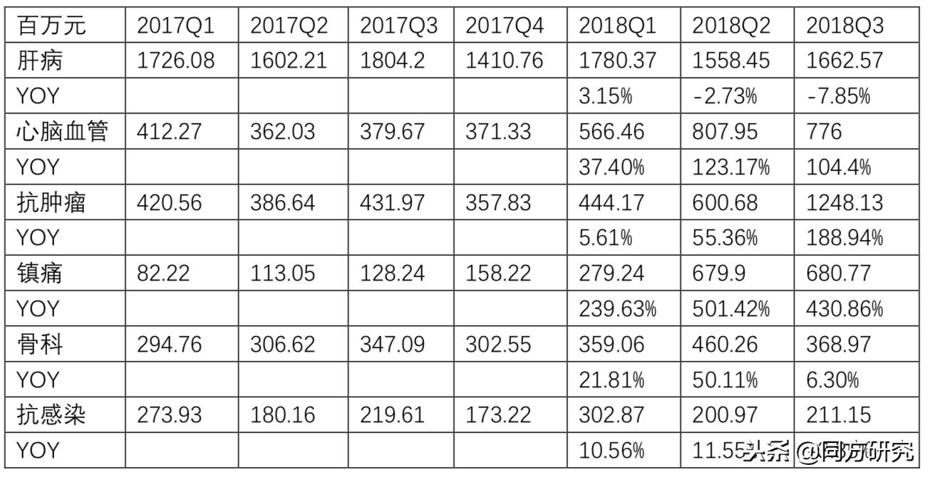 2021Q3医药板块业绩增速,中国生物制药2021业绩