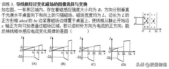 高中物理电磁感应图像解题模板,物理电磁感应图像题