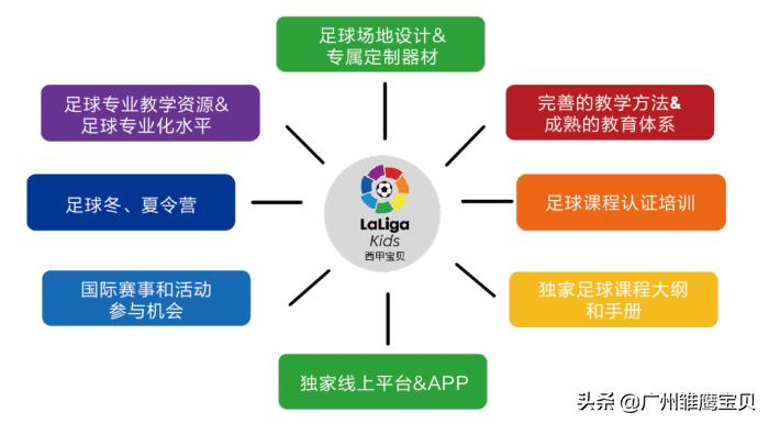 北京足球幼儿园,特色足球幼儿园未来三年规划