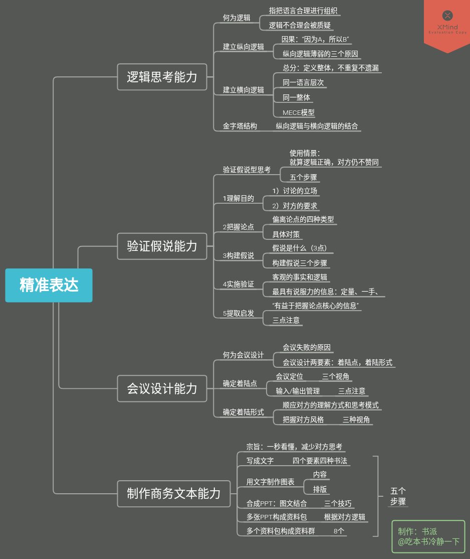 从这7本书开始提高职场沟通能力,职场中的沟通技巧的书籍