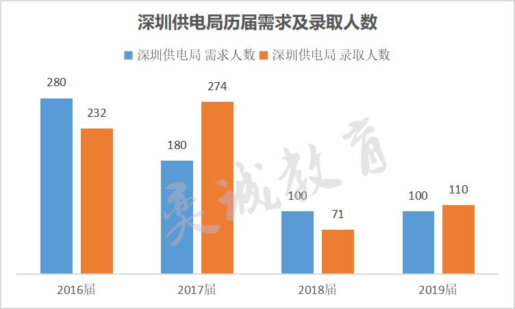 为什么考公女生分数比男生高,南网考的几率大吗