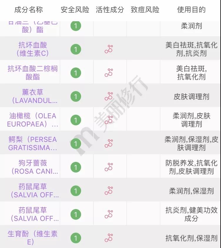 适合夏天油皮痘肌的水乳测评,fresh水乳适合敏感肌油皮