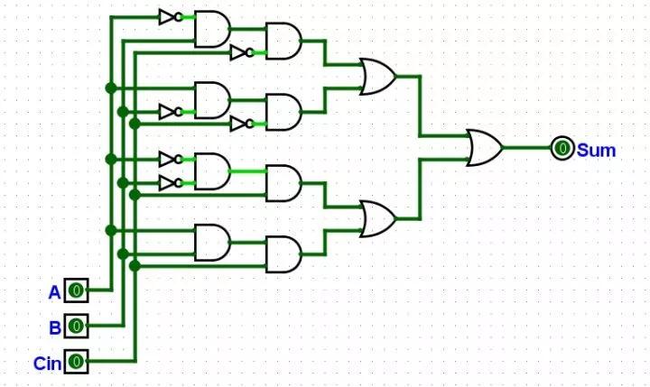 不懂cpu什么意思,不懂cpu如何运行的