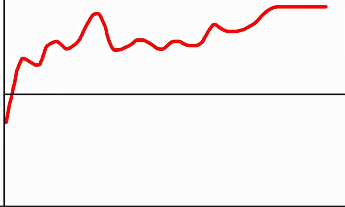 京投发展有烂尾楼吗,京投发展亏损原因