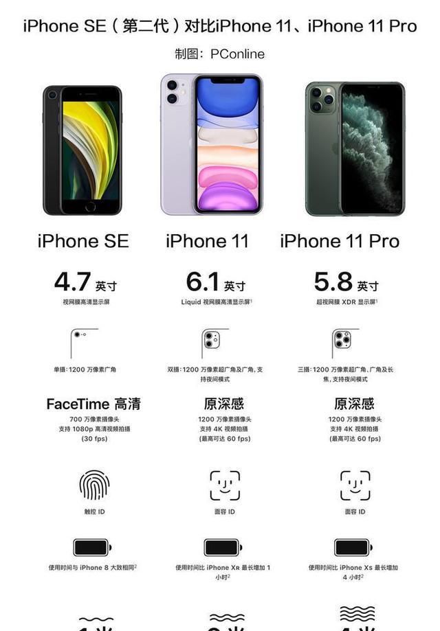 iphonese2全网最低价,iphonese2怎么购买最快