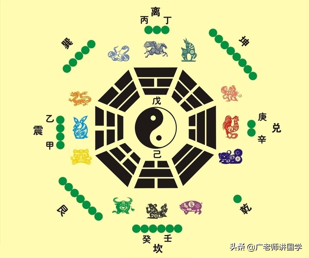 天干地支二十二字详解,神秘的十二地支完整版