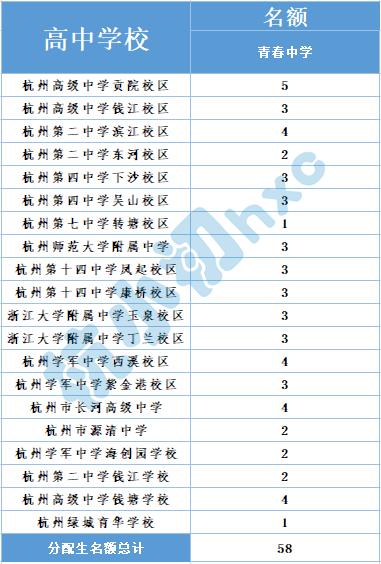 青春中学位置,青春中学属于什么档次