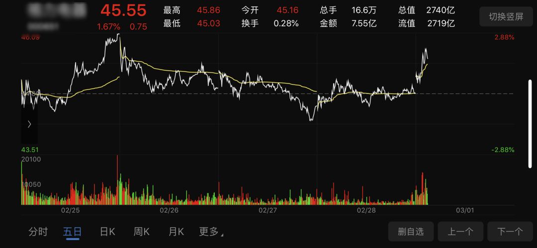 炒股的基本技术分析知识,股票量价图形技术分析图解