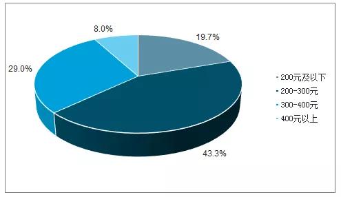 论述教育改革未来发展趋势,深入浅出地解读了中国教育2035