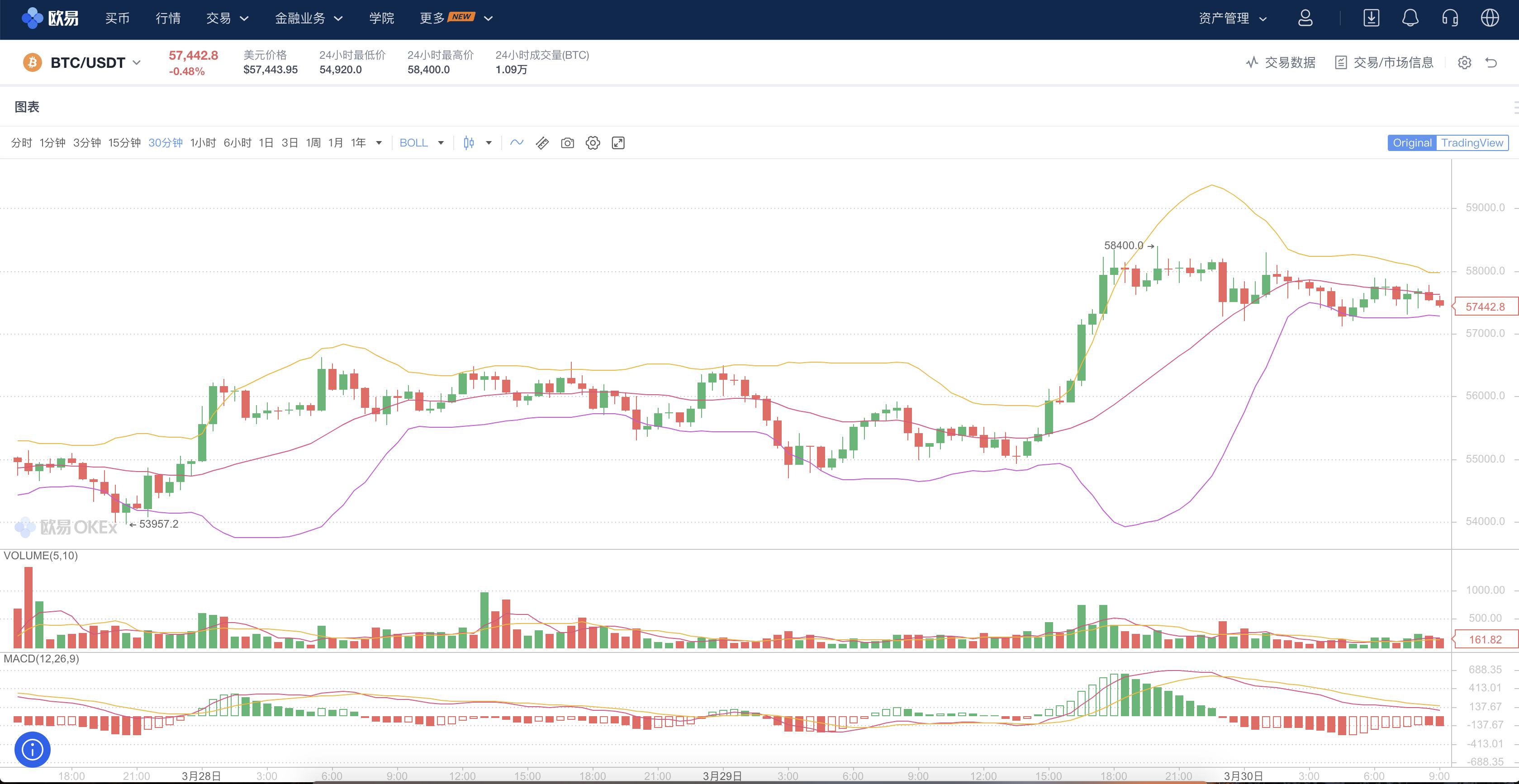 90后的炒币血泪史,90后创业血泪史