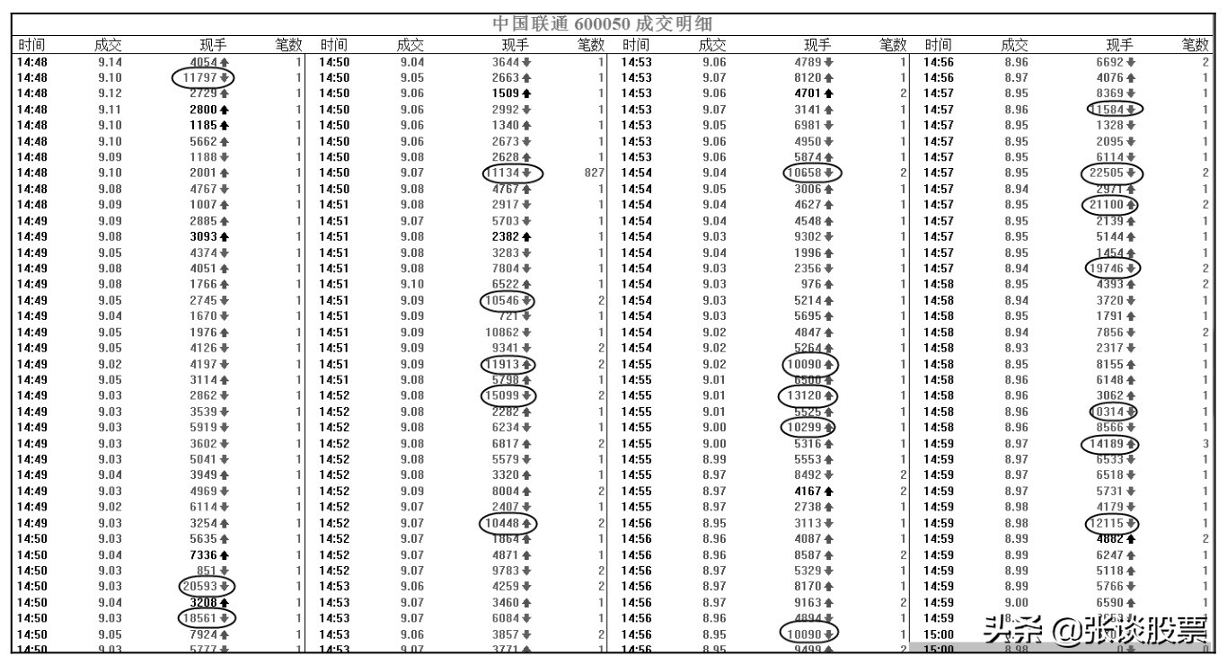 怎么发现庄股建仓,怎么发现是庄股建仓