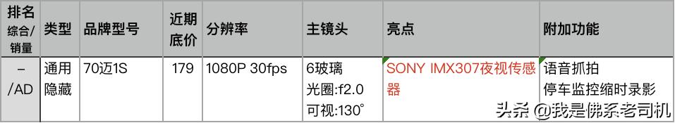 行车记录仪销量排行榜,行车记录仪销量排行